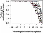 RAPID AND INEXPENSIVE WHOLE-GENOME SEQUENCING OF SARS-COV-2 USING 1200 BP TILED AMPLICONS AND OXFORD NANOPORE RAPID BARCODING