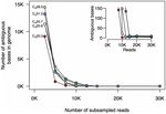 RAPID AND INEXPENSIVE WHOLE-GENOME SEQUENCING OF SARS-COV-2 USING 1200 BP TILED AMPLICONS AND OXFORD NANOPORE RAPID BARCODING