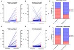 A Novel Tubeless Urinary Catheter Protocol Enhanced Recovery After Minimally Invasive Lung Surgery - Frontiers