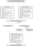 A Novel Tubeless Urinary Catheter Protocol Enhanced Recovery After Minimally Invasive Lung Surgery - Frontiers