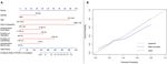 A Novel Tubeless Urinary Catheter Protocol Enhanced Recovery After Minimally Invasive Lung Surgery - Frontiers
