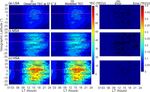 Modeling total electron content derived from radio occultation measurements by COSMIC satellites over the African region - ANGEO