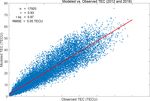 Modeling total electron content derived from radio occultation measurements by COSMIC satellites over the African region - ANGEO