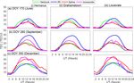 Modeling total electron content derived from radio occultation measurements by COSMIC satellites over the African region - ANGEO
