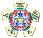 Briefers for BCD Programs, Activities and Projects - DepEd