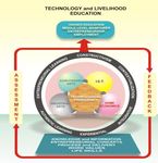 Briefers for BCD Programs, Activities and Projects - DepEd