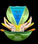 Briefers for BCD Programs, Activities and Projects - DepEd