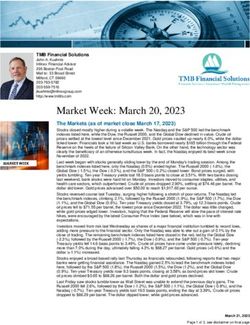 Market Week: March 20, 2023 - Broadridge Advisor Solutions