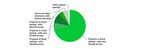 Sectoral Survey into the Impact of the Proposed Licensing Scheme for Short-Term Lets Across Scotland - October 2020 Association of Scotland's ...