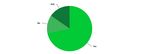 Sectoral Survey into the Impact of the Proposed Licensing Scheme for Short-Term Lets Across Scotland - October 2020 Association of Scotland's ...