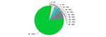 Sectoral Survey into the Impact of the Proposed Licensing Scheme for Short-Term Lets Across Scotland - October 2020 Association of Scotland's ...