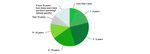 Sectoral Survey into the Impact of the Proposed Licensing Scheme for Short-Term Lets Across Scotland - October 2020 Association of Scotland's ...