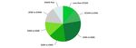 Sectoral Survey into the Impact of the Proposed Licensing Scheme for Short-Term Lets Across Scotland - October 2020 Association of Scotland's ...