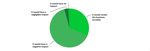 Sectoral Survey into the Impact of the Proposed Licensing Scheme for Short-Term Lets Across Scotland - October 2020 Association of Scotland's ...