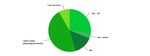Sectoral Survey into the Impact of the Proposed Licensing Scheme for Short-Term Lets Across Scotland - October 2020 Association of Scotland's ...