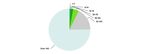 Sectoral Survey into the Impact of the Proposed Licensing Scheme for Short-Term Lets Across Scotland - October 2020 Association of Scotland's ...