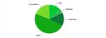 Sectoral Survey into the Impact of the Proposed Licensing Scheme for Short-Term Lets Across Scotland - October 2020 Association of Scotland's ...
