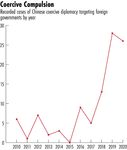 Confronting Coercion - European Council on ...