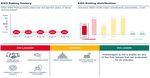 Climate Change and Democratic Representation - Can Select Committees influence a company's environmental, social and governance credentials? - The ...