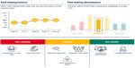 Climate Change and Democratic Representation - Can Select Committees influence a company's environmental, social and governance credentials? - The ...