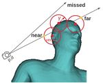 Neural Actor: Neural Free-view Synthesis of Human Actors with Pose Control