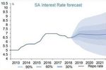 South Africa economic review and outlook - Q1 2019 Annabel Bishop Tel: (2711) 286 7188 ...