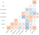 Biopsychosocial Predictors of Quality of Life in Paediatric Patients With Sickle Cell Disease - Frontiers