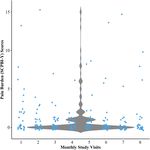 Biopsychosocial Predictors of Quality of Life in Paediatric Patients With Sickle Cell Disease - Frontiers