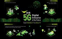 Digital Enterprise of the Future from POSSIBILITY to REALITY - Investor Relations
