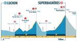 Campilaro Pyrenees 2018 - A unique 3 days cyclo sportive across the historical climbs of the Pyrenees www.campilaro.com