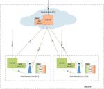 NGMN Overview on 5G RAN Functional Decomposition