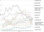 Voluntary Health Insurance expenditure in low- and middle-income countries: Exploring trends during 1995-2012 and policy implications for progress ...