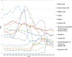 Voluntary Health Insurance expenditure in low- and middle-income countries: Exploring trends during 1995-2012 and policy implications for progress ...