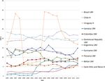 Voluntary Health Insurance expenditure in low- and middle-income countries: Exploring trends during 1995-2012 and policy implications for progress ...