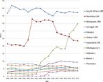 Voluntary Health Insurance expenditure in low- and middle-income countries: Exploring trends during 1995-2012 and policy implications for progress ...