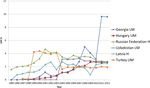 Voluntary Health Insurance expenditure in low- and middle-income countries: Exploring trends during 1995-2012 and policy implications for progress ...