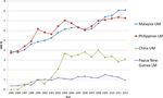 Voluntary Health Insurance expenditure in low- and middle-income countries: Exploring trends during 1995-2012 and policy implications for progress ...