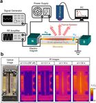 Ultra high rate of temperature increment from superparamagnetic nanoparticles for highly efficient hyperthermia - Nature