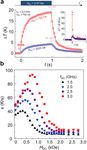 Ultra high rate of temperature increment from superparamagnetic nanoparticles for highly efficient hyperthermia - Nature