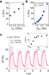 Ultra high rate of temperature increment from superparamagnetic nanoparticles for highly efficient hyperthermia - Nature