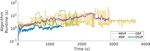 DSVP: Dual-Stage Viewpoint Planner for Rapid Exploration by Dynamic Expansion