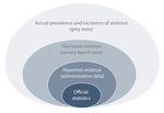 Violence against women in the EU - europa.eu