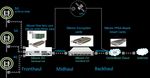Silicom's Intel-based Palma Ready for 5G Networks