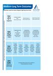 Māori Health Plan Auckland District Health Board 2016/17