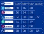 Highlights of 2021 Budget Proposals - assets.kpmg