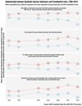 Race and the Race for the White House On Social Research in the Age of Trump - OSF