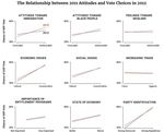 Race and the Race for the White House On Social Research in the Age of Trump - OSF