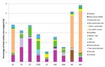 Review of available data for a South African Inventory of Inland Aquatic Ecosystems (SAIIAE) - (SciELO) SA