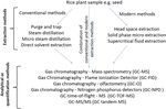 Extraction, characterization, quantification, and application of volatile aromatic compounds from Asian rice cultivars