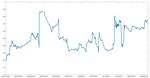Is Bitcoin a Relevant Predictor of Standard & Poor's 500? - MDPI